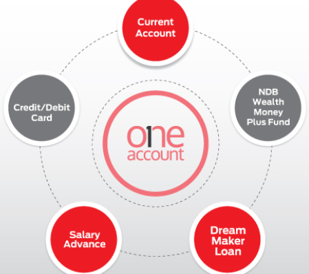 National Development Bank Plc One Account Fixed Deposit
